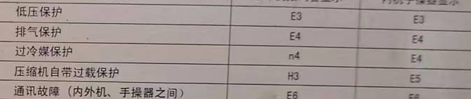 大祥空调电话在哪里找